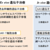 鎌状赤血球貧血症に対する造血幹細胞遺伝子治療の開発｜東京大学医科学研究所